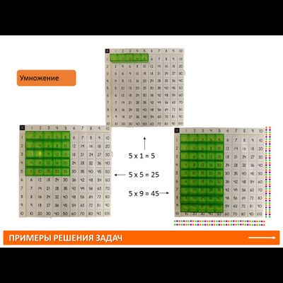 Математические доски и полупрозрачные кубики. Набор учебно-игровой.