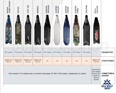 Лопасти C4 Carbon T700 FAST PL 30