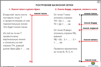 Конструирование брюк  (20 шт), комплект кодотранспарантов (фолий, прозрачных пленок)