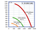 Вентилятор канальный агрегатный VA23-5030 (220; 0,55кВт)