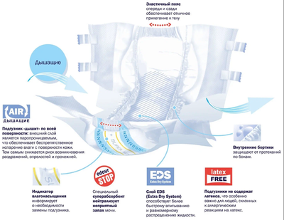 Подгузники д/взрослых