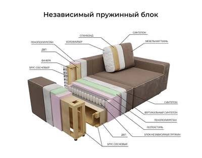 Угловой диван Пегас 2 ДУ