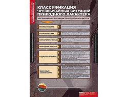 Таблицы демонстрационные "Основы безопасности жизнедеятельности" средняя школа