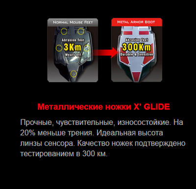 Игровая мышь A4TECH BLOODY Q80