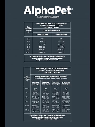 AlphaPet (АльфаПет) Superpremium сухой корм для щенков, беременных и кормящих собак мелких пород с ягненком и индейкой, 500 г