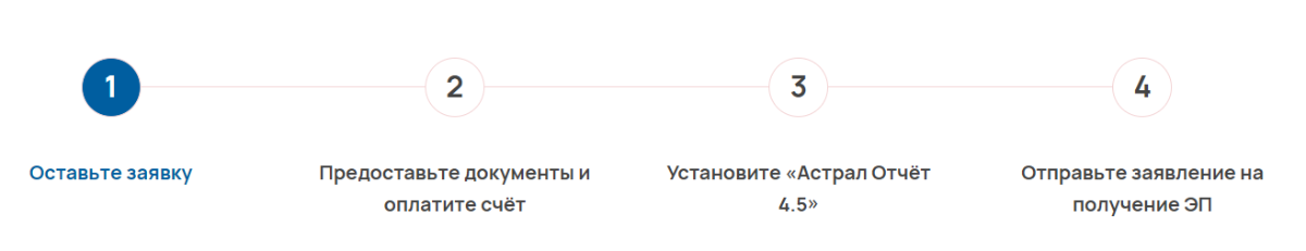 Как подключиться к Астрал Отчет 4.5
