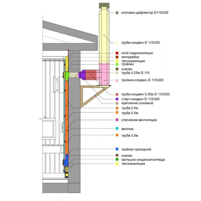 Вентиляция для бани Woodson КуБасту горизонтальная
