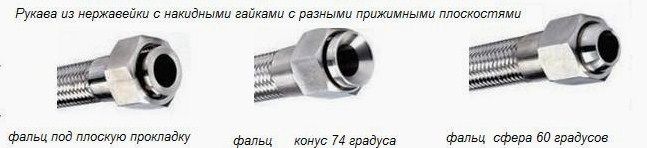 Виды прижимных фальцев (плоскостей) у накидных гаек.
