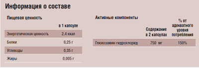 NUTRILITE™ Глюкозамин, 120 таблеток