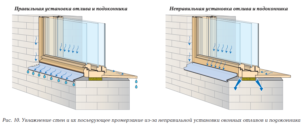 Утепление стен деревянного дома изнутри