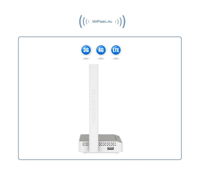 Роутер LTE - 3G/4G KEENETIC 4G, белый kn-1210