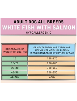 ZILLII Adult Dog Корм сухой для взрослых собак всех пород Белая Рыба с Лососем 0.8 кг