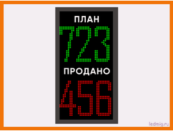 Табло производственных показателей 690*370мм