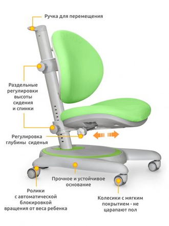 Растущее кресло Ortoback