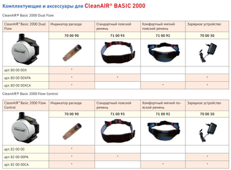 Комфортный мягкий поясной ремень CleanAIR® BASIC 2000  71 00 92