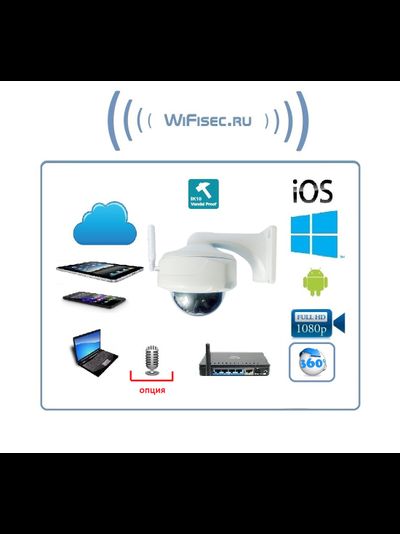 Антивандальная панорамная уличная WiFi/LAN видеокамера с возможностью подключения внешнего микрофона,  Full HD 2 Mp (360)