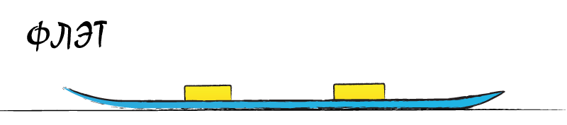 Плоский сноуборд