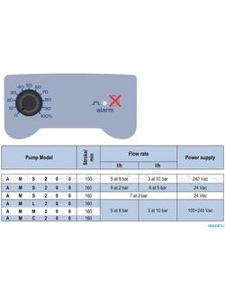 Дозирующий насос мембранный AquaViva 5л/ч, c ручной регулировкой