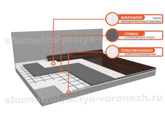 Система звукоизоляции пола (плавающая стяжка) «Стандарт 1»