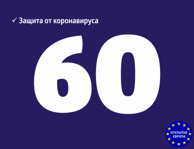 Годовая ВЗР на 60 дней пребывания!