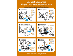 Спуск шлюпках. Спуск спасательной шлюпки плакат. Порядок спуска спасательной шлюпки на воду. Инструкция по спуску спасательной шлюпки. Инструкция по спуску спасательного плота.