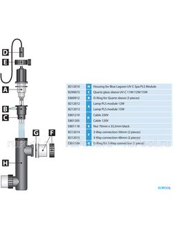 УФ-обеззараживатель Van Erp Blue Lagoon UV-C Spa 10000, 4 куб.м/ч, 15 Вт