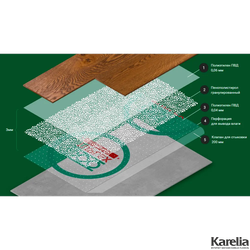 Подложка Tuplex Original 3 мм 10 м2 вентилируемая с гидроизоляцией рулон 1х10 м