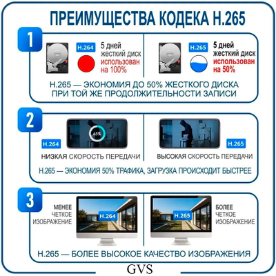 Комплект IP-камер 8 Мегапикселей с записью звука «GVS DS-V9 IP 4K»