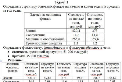 Как рассчитать структуру фондов. Как рассчитать структуру фондов