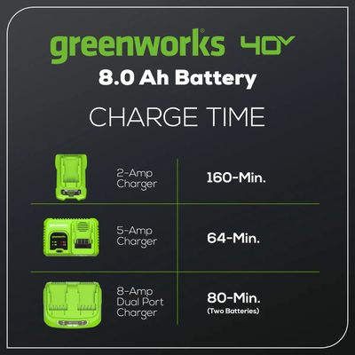 Greenworks G40B8 8 Ач