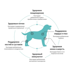 Grandorf Fresh сухой корм для собак средних и крупных пород с лососем и бататом, 1 кг