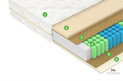 матрас  F2 КОМФОРТ ВЕГАС /сбалансированная средняя жесткость/латекс/