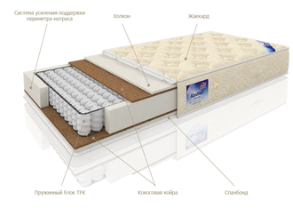 Жесткий МАТРАС КАРДИНАЛ КОКОС купить в Евпатории