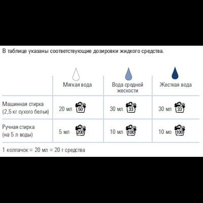 SA8 Концентрированное жидкое средство для стирки мягкого действия (для шерсти, шелка и мембран), 1л