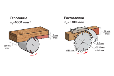 Станок деревообрабатывающий многофункциональный BELMASH MOGILEV 2.4 ECO