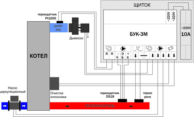 Блок управления твердотопливным котлом БУК-3М на дин-рейку