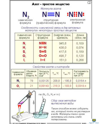 Азот и его соединения. Промышленный синтез аммиака  (16 шт), комплект кодотранспарантов (фолий, прозрачных пленок)