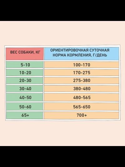 ZILLII Adult Dog Sensitive Digestion, Корм сухой для собак с чувствительным пищеварением, гипоаллергенный, Индейка 15 кг