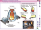 Наглядная химия. Химическое производство. Металлургия, 11 кл.