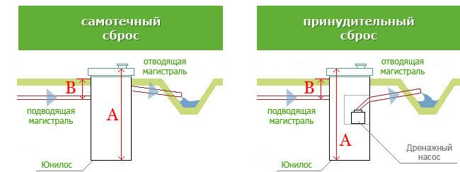 Септик Юнилос Астра 30