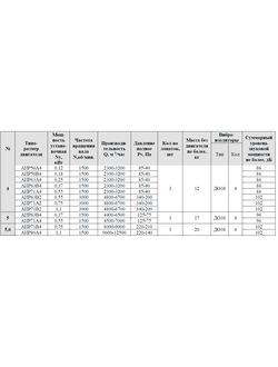 ВО 06-300-5,6 (0,75/1500)
