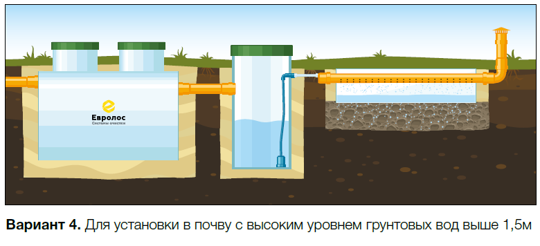 Монтаж Евролос Эко в воде