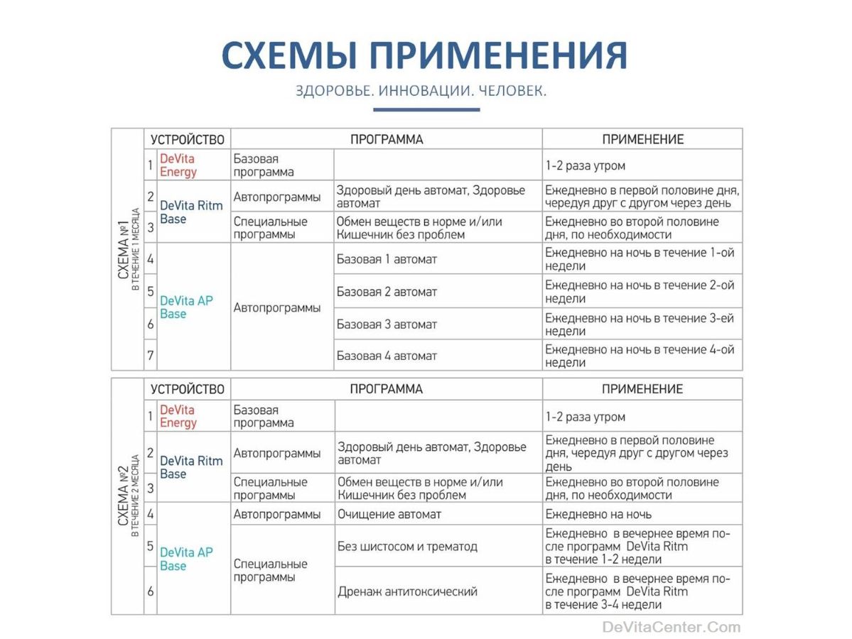 Программный комплекс ПИЩЕВАРЕНИЕ БЕЗ ПРОБЛЕМ
