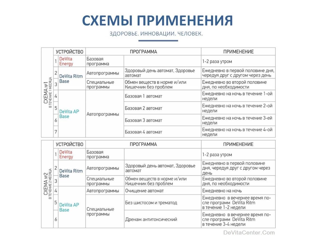 Программный комплекс ПИЩЕВАРЕНИЕ БЕЗ ПРОБЛЕМ