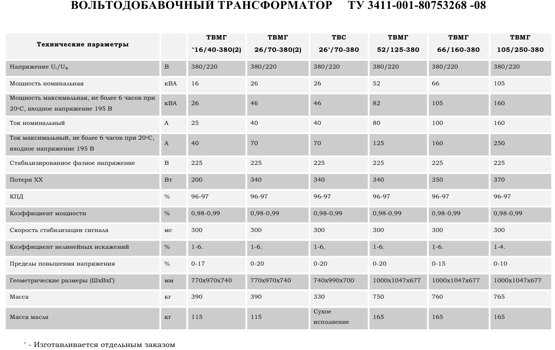 приора хэтчбек 16 клапанная технические характеристики. технические параметры. 6. вес лада веста св 1. лучшими техническими характеристиками.