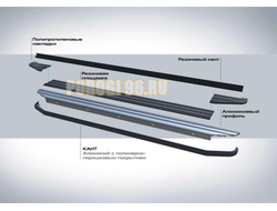 Пороги на Hyundai Santa Fe (2018-2021) Black-Premium