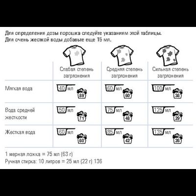 SA8 Порошок для стирки цветных тканей, 3 кг