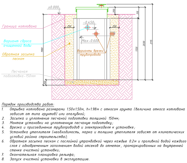 Монтажная схема септика ВОЛГАРЬ 3