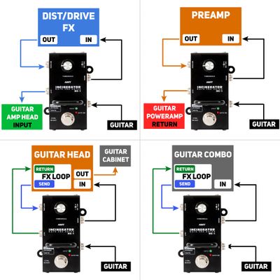 AMT INCINERATOR NG-2 - педаль шумоподавления [без БП]