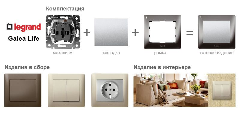 Комплектация изделий Legrand Galea Life